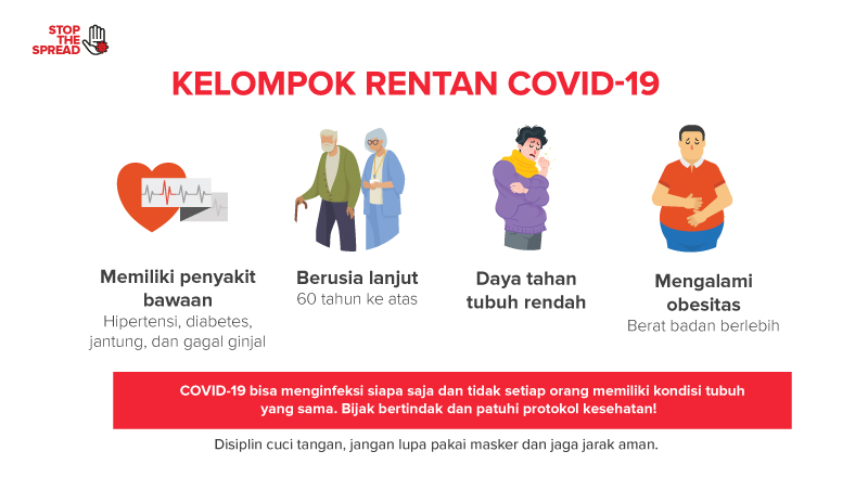 Kelompok Rentan COVID-19